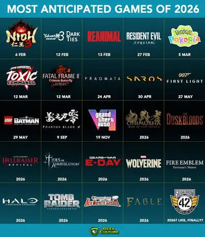 what is most anticipated games coming soon